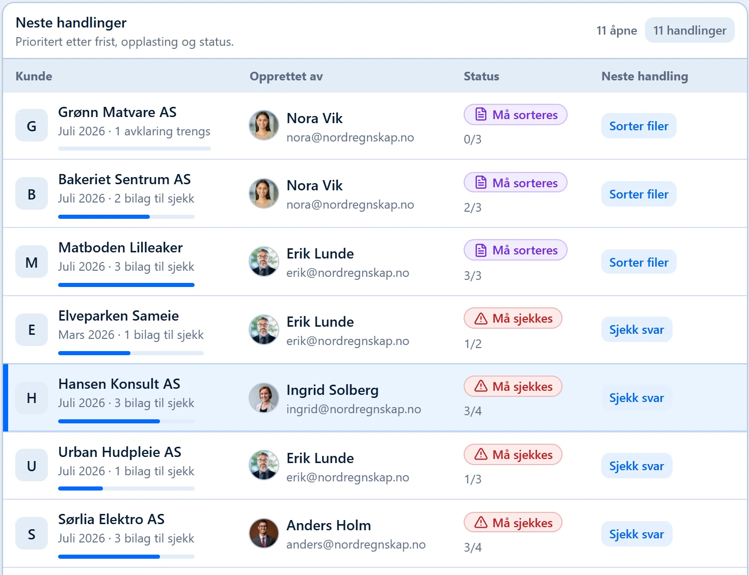 BilagPilot next actions showing the client, period, status and next action for each request.